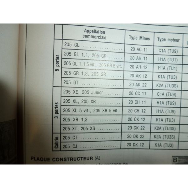 Rta Revue Technique Peugeot Moteur Tu Depuis Gl Gr Sr Gt Xe Xl Xr Xt Xs Ct Cj