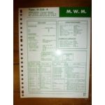 D226-4 Fiche Technique Mwm