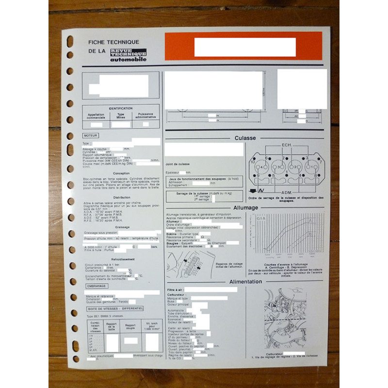 R19 1.8i Cab - Fiche Technique Renault