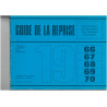 copy of Guide d'entretien Voiture - RTA