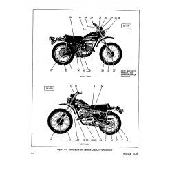 SS SFX 175cc-200cc 74-76 - Manuel USB HARLEY-DAVIDSON Anglais