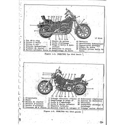 FLH-FXB-FXE-FXS-FXWG - Manuel USB HARLEY-DAVIDSON FR