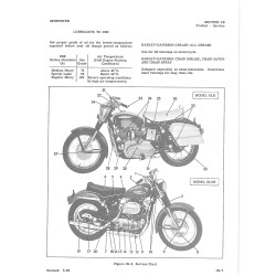 SPORTSTER 59-69  - Manuel USB HARLEY-DAVIDSON Anglais